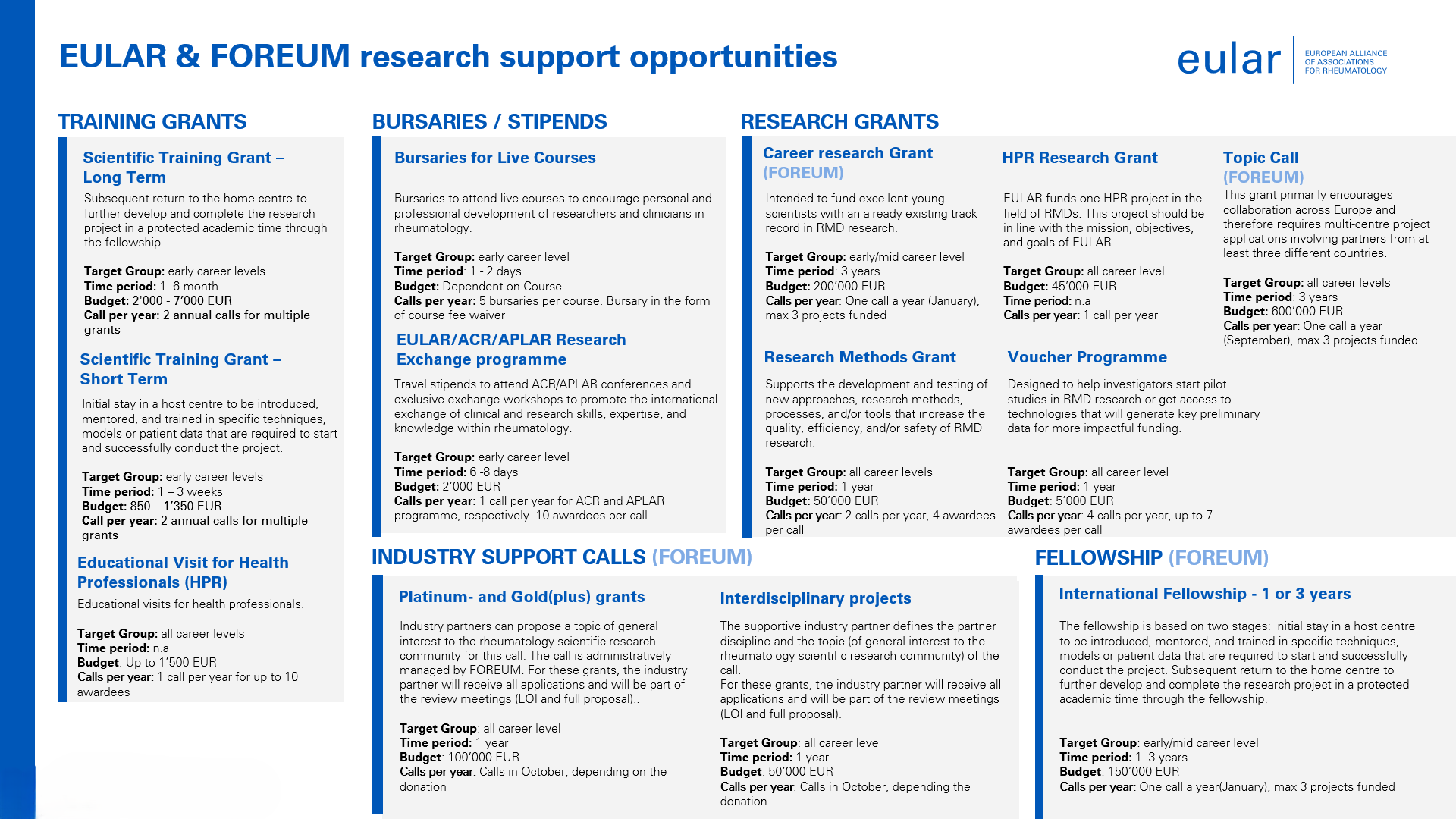 research_funding_overview_3 research_funding_overview_3